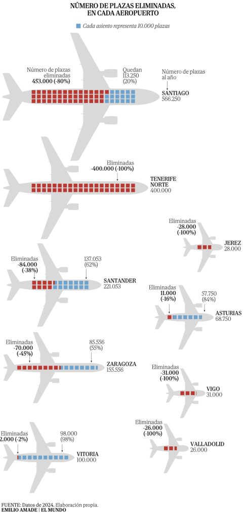 El mapa del portazo de Ryanair a Aena: un millón de plazas menos con el norte y Canarias como los grandes perdedores