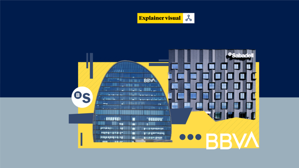 los posibles escenarios de la opa del BBVA al Sabadell