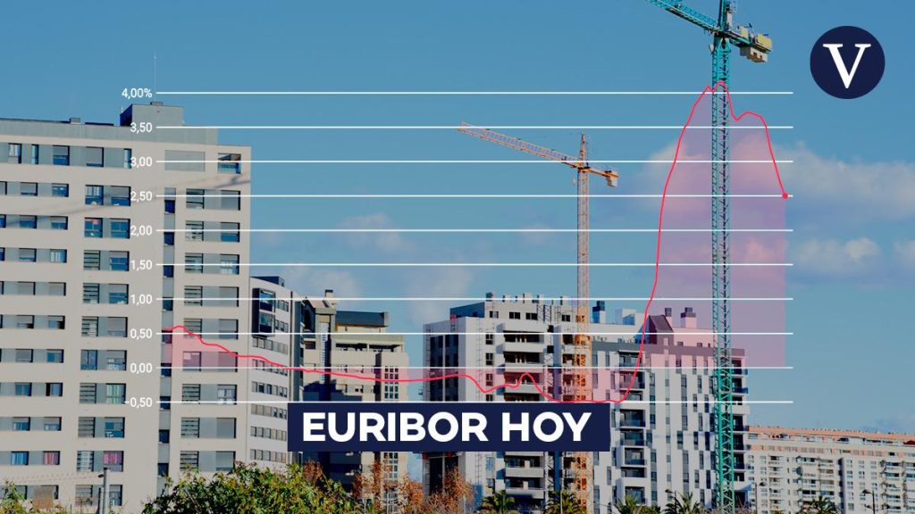 valor actualizado del lunes 1 de septiembre y media provisional del mes